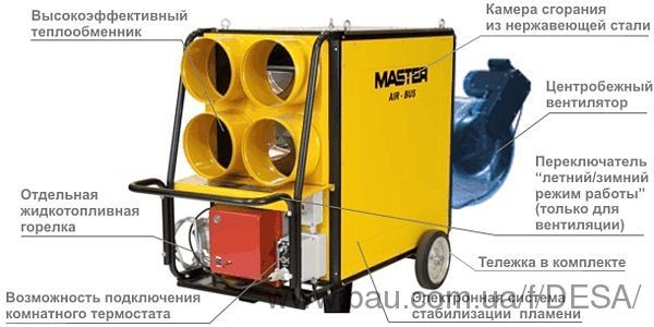 Переносные нагреватели воздуха MASTER серии AIR BUS с радиальным вентилятором. Переносные нагреватели воздуха MASTER серии AIR BUS с радиальным вентилятором.