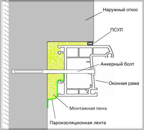 Евро-монтаж окон и дверей (Illbruck-монтаж) по цене простого монтажа Евро-монтаж окон и дверей (Illbruck-монтаж) по цене простого монтажа