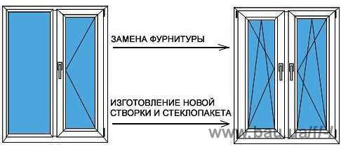 Переделка металлопластиковых &mdash; Рудыка И.И.