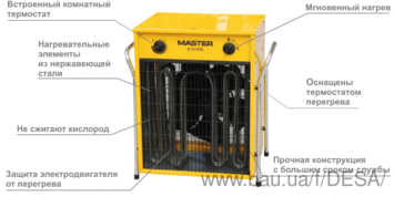 Тепловентилятор электрический MASTER B 22 EPВ