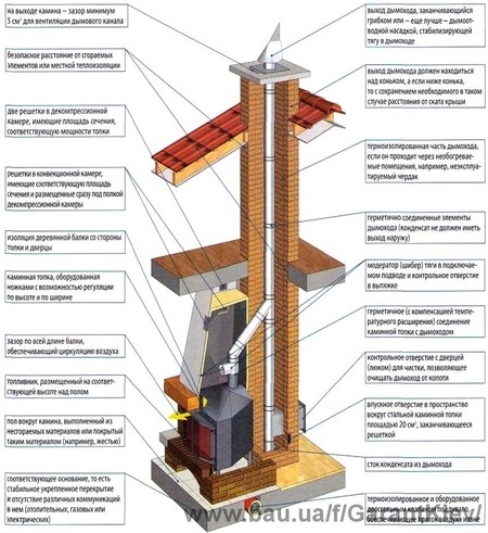 Топки каминные