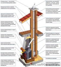 Топки каминные &mdash; Гарант
