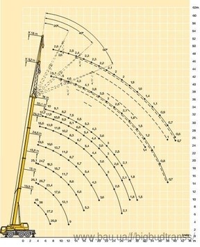 Аренда автокрана Grove 120 т