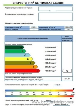 Енергетичний сертифікат будівлі, енергетичний аудит, Енергопаспорт