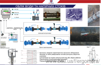 Счетчик учета сточных вод и канализации