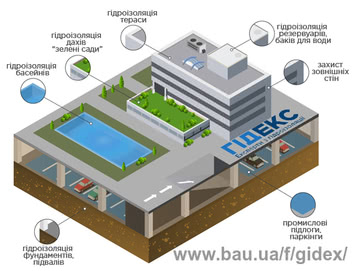 Гідроізоляція комерційних та приватних об'єктів