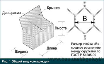 Габионы коробчастые матрацы рено