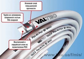 Металлопластиковая труба VALTEC