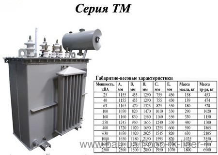ТМ-25 (40, 63, 100, 160, 250, 400, 630, 1000, 1600, 2500)/6(10)/0,4