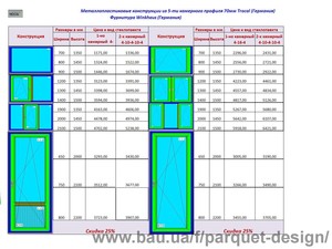 Прайс лист на окна Trocal &mdash; Визаж