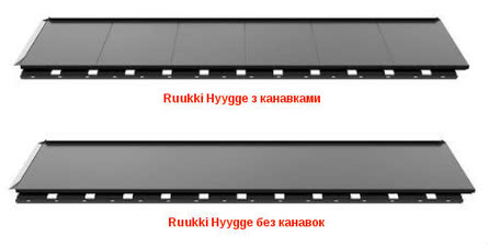 Ruukki Hyygge &mdash; Руукки Украина
