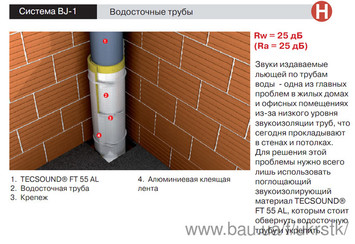 Звукоизоляция труб от постороннего шума.