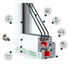 Вікна Salamander Bluevolution 92