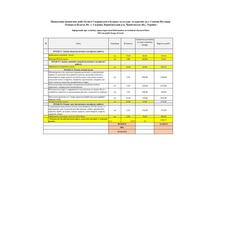 Загальнобудівельні роботи