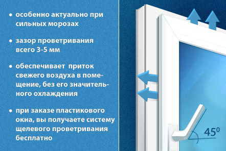 Осенний акционный подарок от нашей компании. К любой фурнитуре - функция "Микро-проветривания"