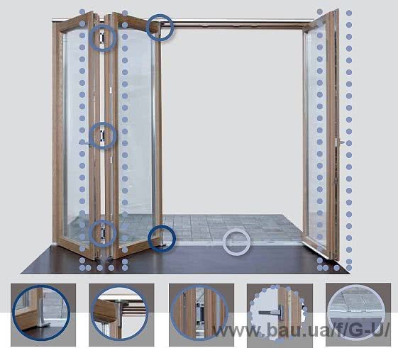 Новая складывающаяся сдвижная система "гармошка" GU 923