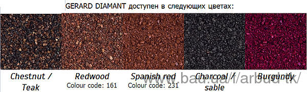 Новый профиль GERARD Diamant