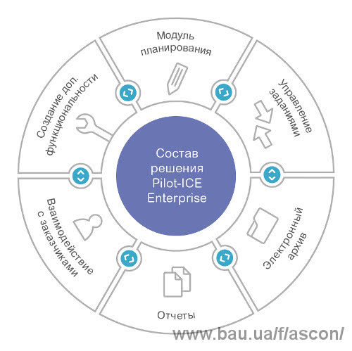 Pilot-ICE Enterprise — новая система управления участниками строительных проектов