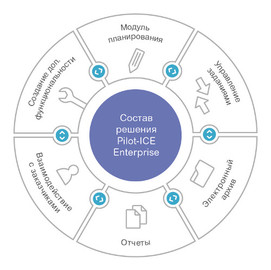 Pilot-ICE Enterprise — новая система управления участниками строительных проектов