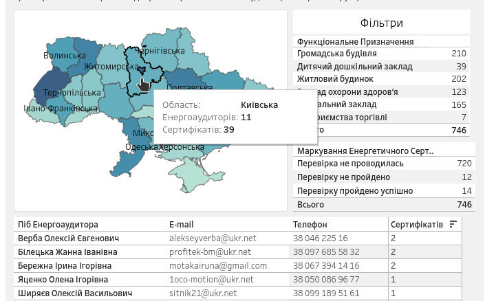 GIZ запустили онлайн карту специалистов по энергетической сертификации зданий в Украине