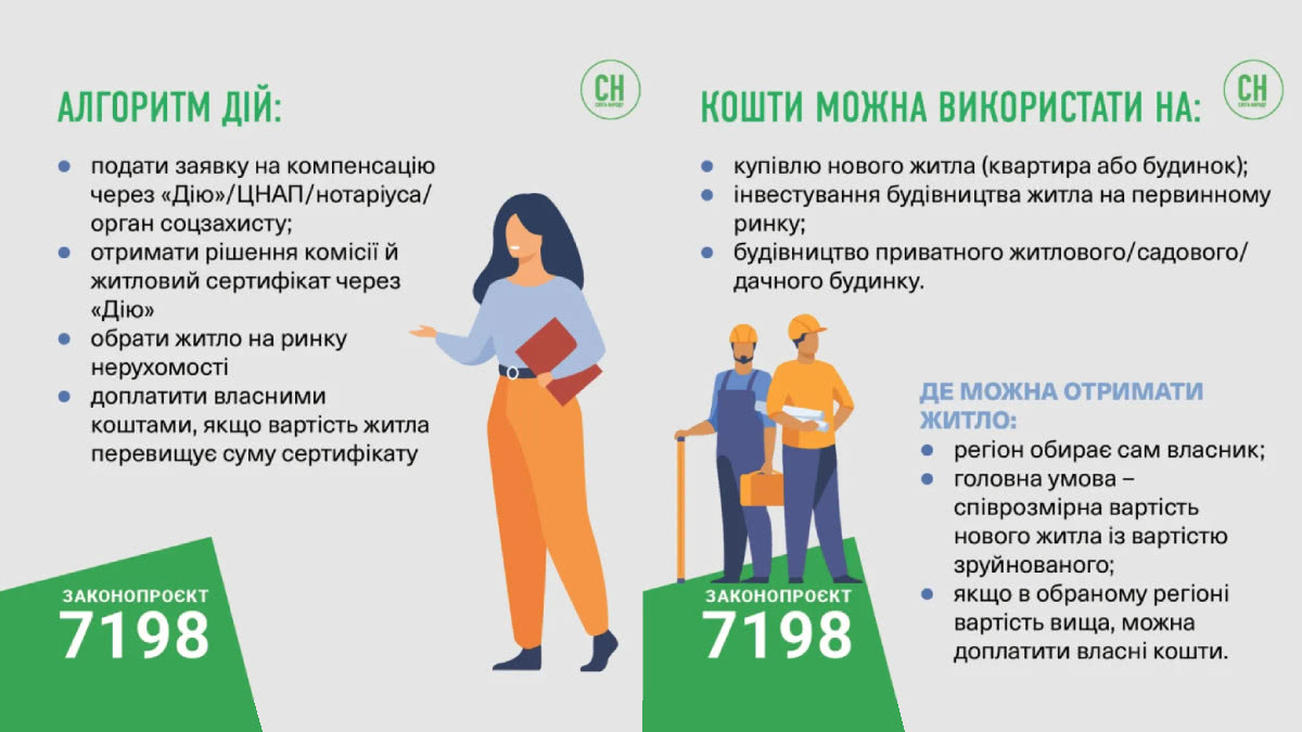 Визначено механізм отримання компенсації за пошкоджене житло