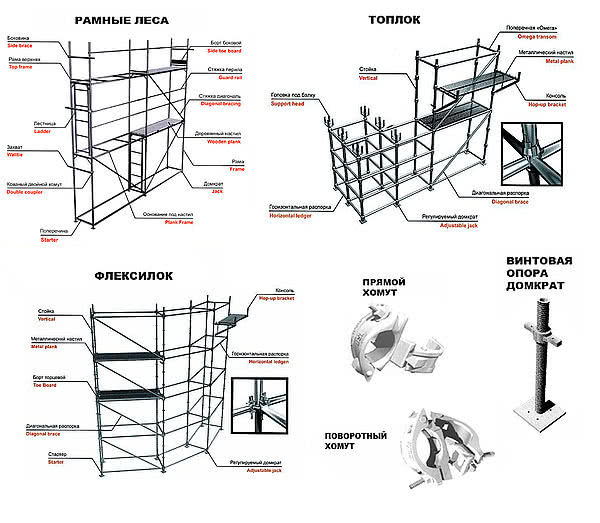 Строительные леса хомуты и домкраты по дилерским ценам.