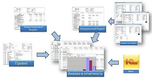 Компания ERP Consulting анонсировала выход новой версии решения ERPC. Управление строительным бизнесом.