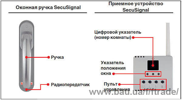 Новинка - Оконные ручки Hoppe SecuSignal Secustik®!