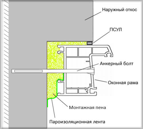 Евро-монтаж окон и дверей (Illbruck-монтаж) по цене простого монтажа