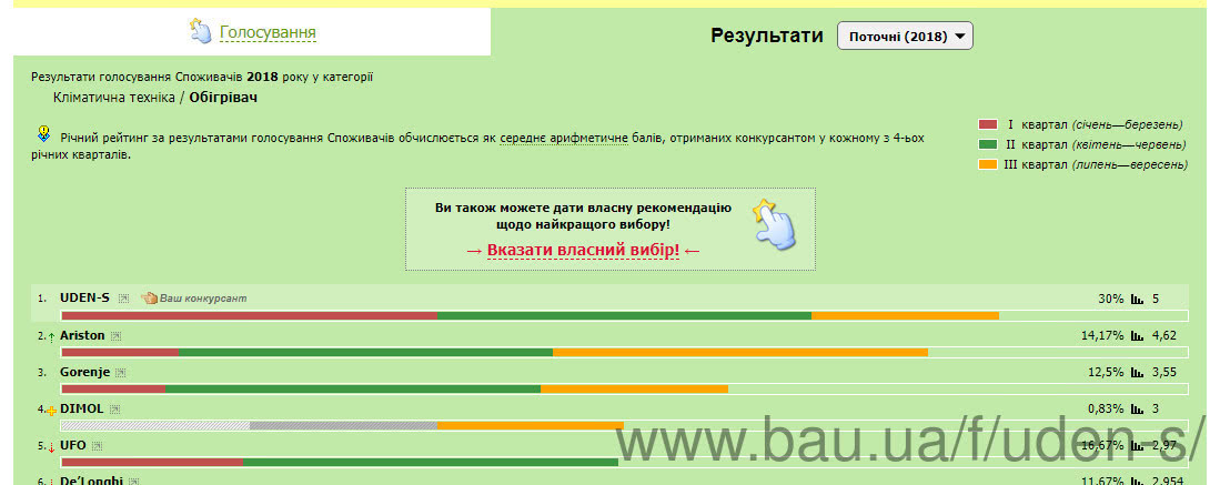 Бренд UDEN-S победил во втором этапе конкурса!