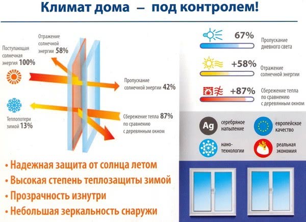Сохрани тепло и уют Сохрани тепло и уют