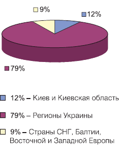 География посетителей выставки