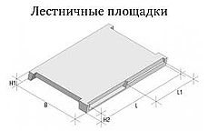 Площадки лестничные