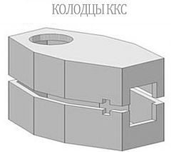 Телефонные колодцы/колодцы связи Телефонные колодцы/колодцы связи