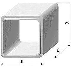 Откосы прямоугольных труб