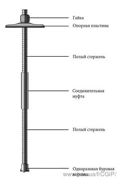 Грунтовые анкера