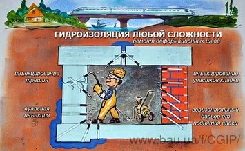 Гидроизоляция подвала Гидроизоляция подвала