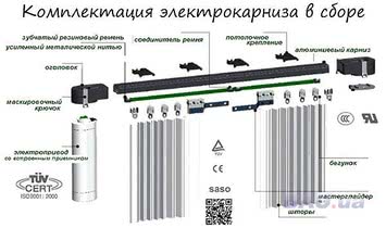 Карниз с электроприводом для штор