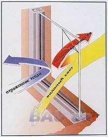 Склопакети енергозберігаючі, сонцезахисні Solar