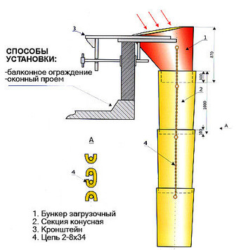 Мусоросброс строительные