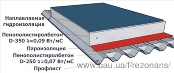 полистиролбетон стяжки