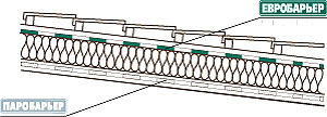 Паро-гидробарьер.