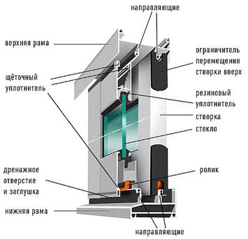 Алюминиевая раздвижная система. (Балконы и лоджии).