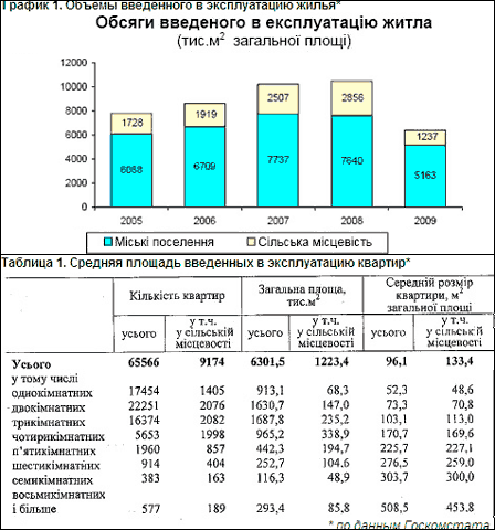 Госкомстат отчитался: что и где строили в 2009 году