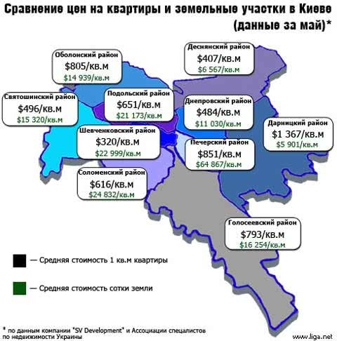 Квартира или дом: тяжелый выбор