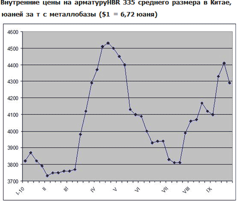 За полмесяца до конца сезона дождей ситуация на азиатском рынке длинномерного проката остается туманной