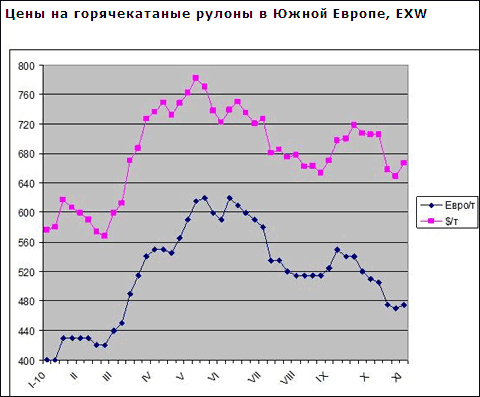 Европейские металлурги недовольны