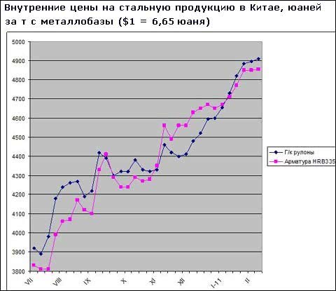 Китайские компании поднимают цены, возвращаясь на рынок после праздничной паузы