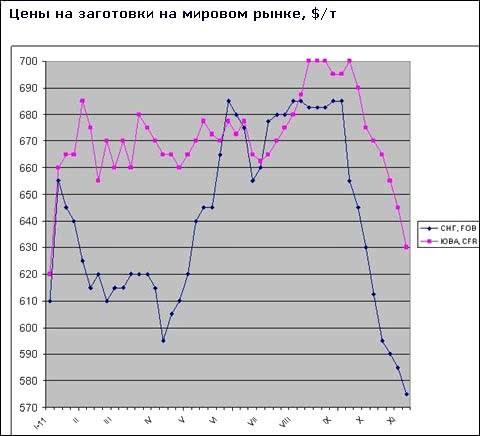 Цены на заготовки на Ближнем Востоке стабилизировались, но, похоже, ненадолго