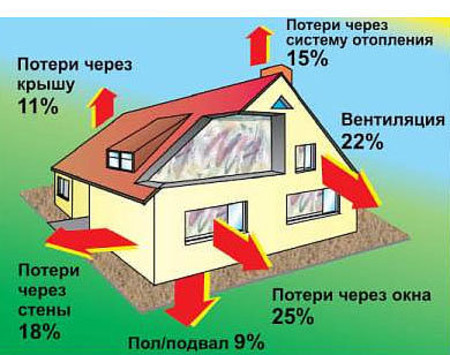 Роллеты как система энергосбережения!